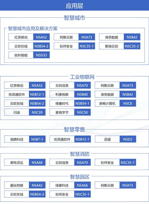 搶先看 百家齊聚iote上海物聯(lián)網(wǎng)展，解鎖本屆展覽圖物聯(lián)網(wǎng)應(yīng)用服務(wù)