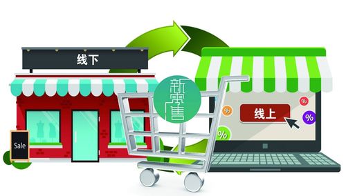 疫情后零售業(yè)洗牌 物聯(lián)網(wǎng)應(yīng)用服務(wù)驅(qū)動(dòng)行業(yè)全面升級(jí)