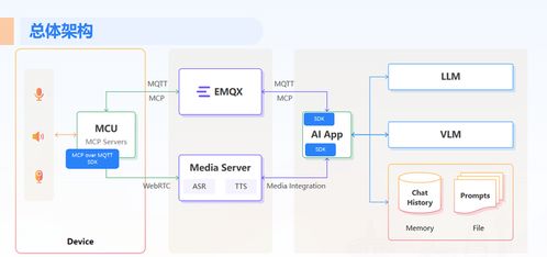 物聯(lián)網(wǎng)開源生態(tài)深水區(qū) 開發(fā)者在技術(shù)與商業(yè)夾縫中的破局之道