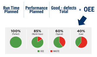 全方位展望未來工廠 人工智能、區(qū)塊鏈、AR與3D打印、物聯(lián)網(wǎng)的融合應(yīng)用服務(wù)